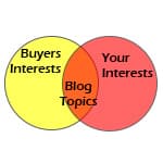 blog-topic-selection